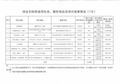 关于保障性住房有关问题的公告