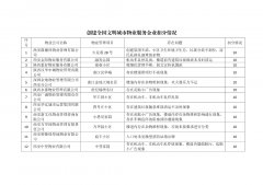 关于创建全国文明城市物业服务企业扣分情况公