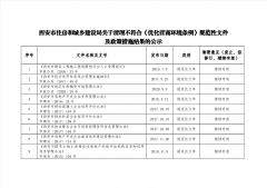 西安市住房和城乡建设局关于清理不 